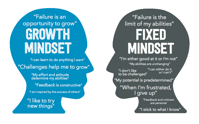 Growth Mindset 